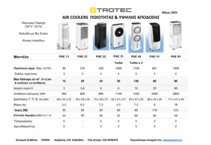 AIRCOOLERS TROTEC ΓΕΝΕΜ