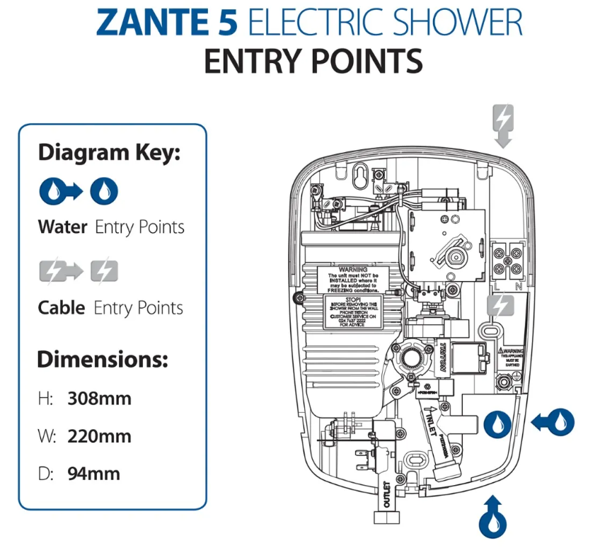 TRITON ZANTE 5 ΤΑΧΥΘΕΡΜΑΝΤΗΡΑΣ TRITON ZANTE 5 ΤΑΧΥΘΕΡΜΑΝΤΗΡΑΣ
